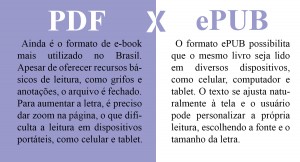 Entenda a diferença entre os formatos ePUB e PDF. Arte: Giulia Halabi