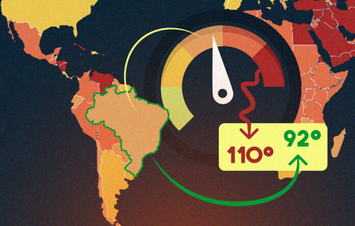 Brasil sobe no ranking mundial da liberdade de imprensa